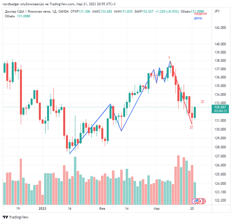 USDJPY_2023-03-21_20-55-38.thumb.png.2777036756b07c11b7c8cacda9b3ef63.png