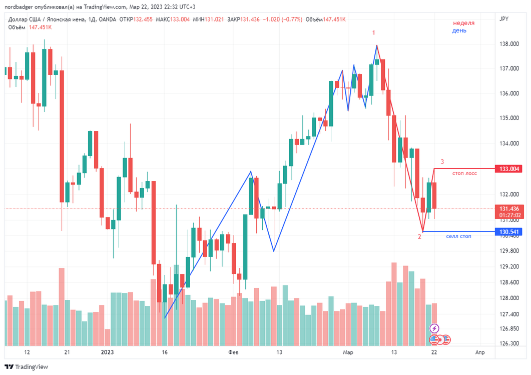 USDJPY_2023-03-22_22-32-58.thumb.png.f1d9e5563b1fd602b8c8a3716b7b492d.png