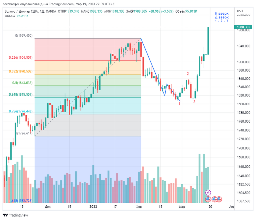 XAUUSD_2023-03-19_22-05-15.thumb.png.90a33440bfbf864baf163e3e3c4a9b15.png