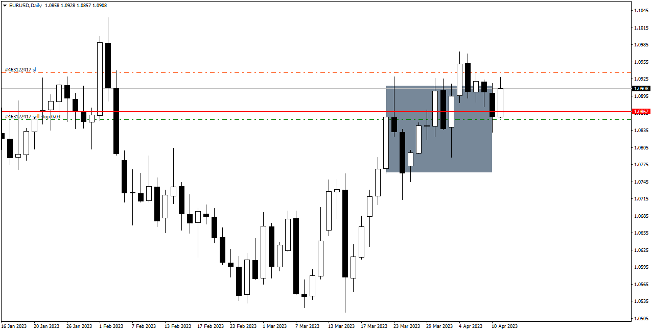 EURUSDDaily.png.8a97c72b955d3bb98f701efa92e00b42.png