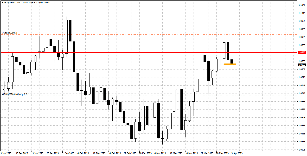 EURUSDDaily.png.cce781c3ec526a41c6f6e4e31257241e.png