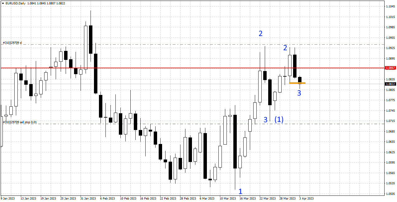 EURUSDDaily.png.cce781c3ec526a41c6f6e4e31257241e.png.7d93c6b002245c9cbe24e14f515fd880.png