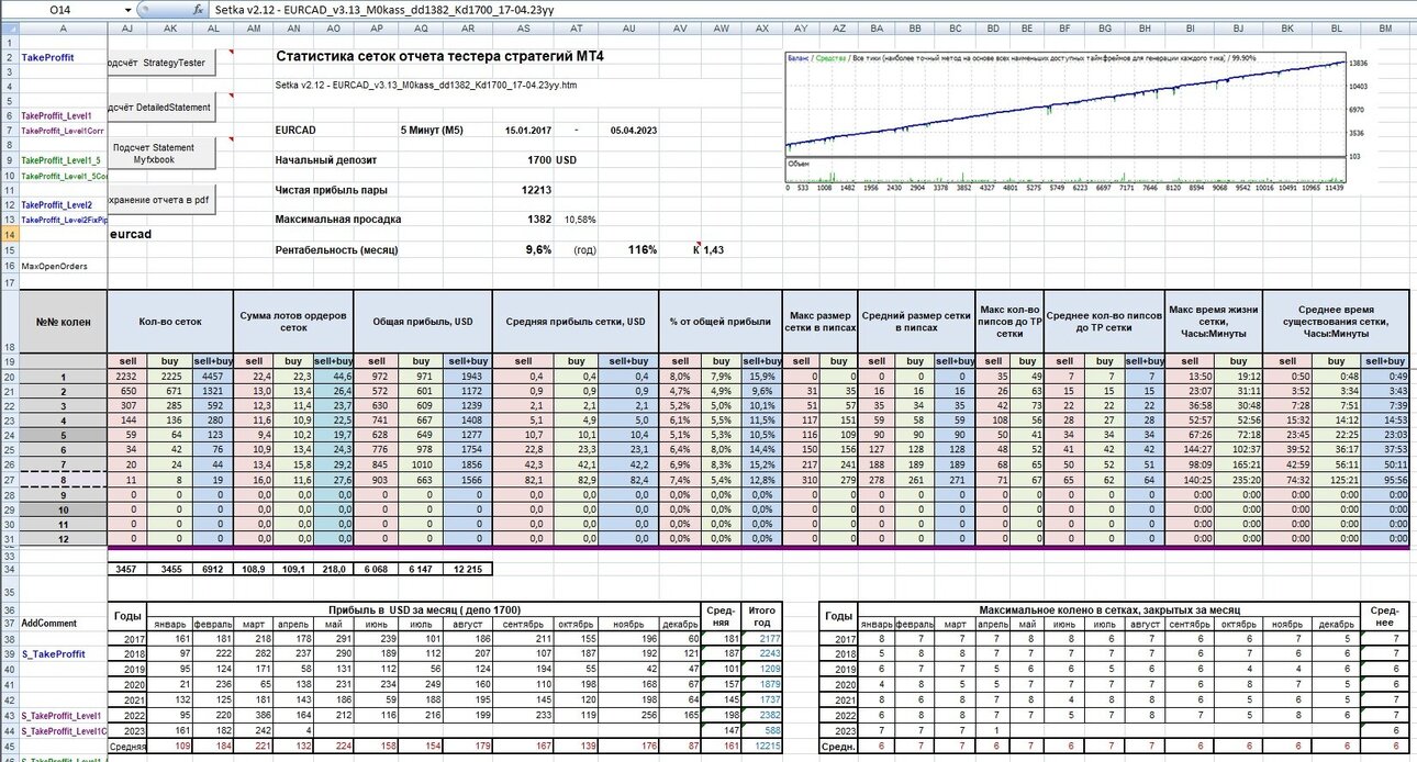 Setkav2.12-EURCAD_v3.13_M0kass_dd1382_Kd1700_17-04.23yy_.thumb.jpg.d101d9afb88d16a270babf6c6a5747b2.jpg
