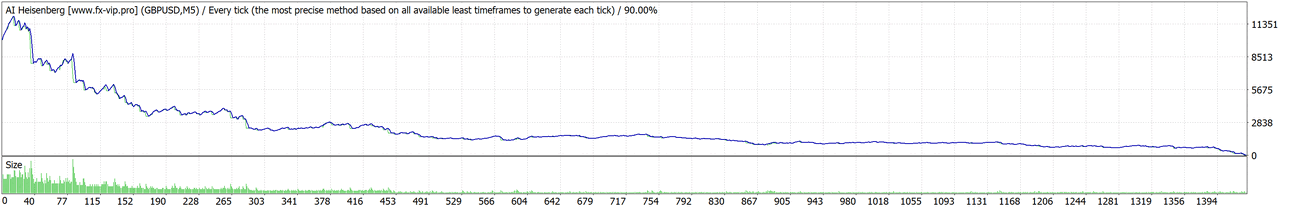 TesterGraph.thumb.gif.7d510c999786c13f9adfcf2cfc9b5af9.gif