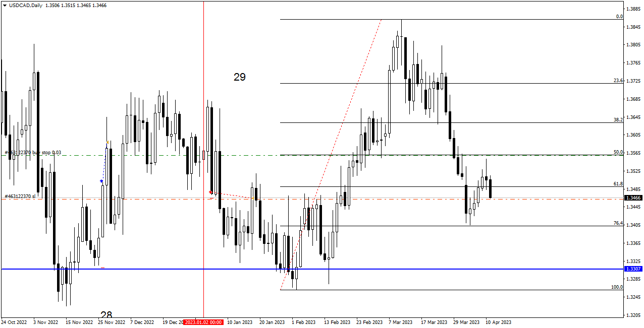 USDCADDaily.png.21f25be41790d423ac2fe6887b98d752.png