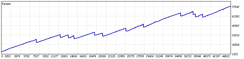 (EA)-Setka2.12_nzdusd_v1.1_10k_220p_sl5000_20140102_20230228.png.b675104bd6f27c8505ae30014983aa36.png