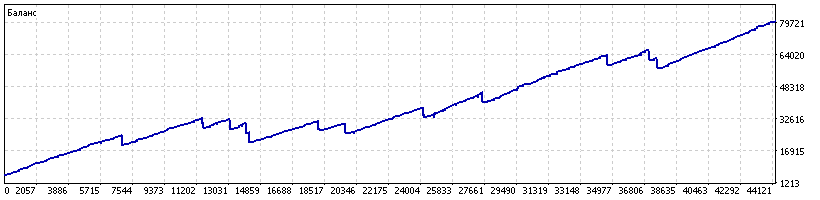 (EA)-Setka2.12_nzdusd_v1.2_11k_210p_sl5000_20140102_20230228.png.551024074568409c36e6a2804d9a5263.png