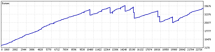 (EA)-Setka2.12_nzdusd_v1.2_11k_210p_sl5000_B_20140102_20230228.png.370c579edbc0351294172fa038a91105.png
