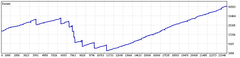 (EA)-Setka2.12_nzdusd_v1.2_11k_210p_sl5000_S_20140102_20230228.png.d3ae6ec76078ce38d46bebbc7454dc9b.png