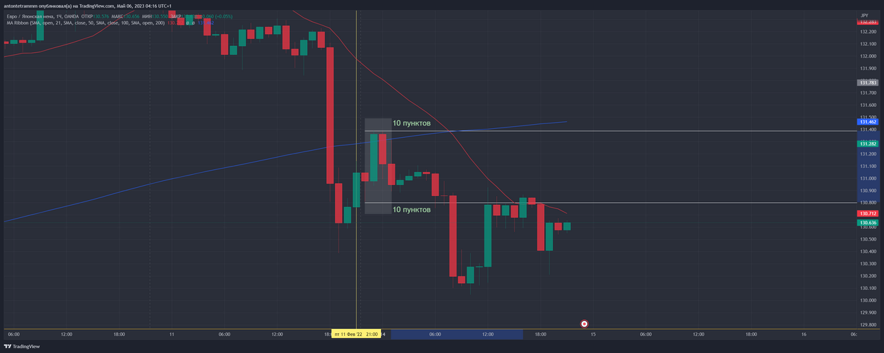 EURJPY_2023-05-06_15-16-04_34430.png
