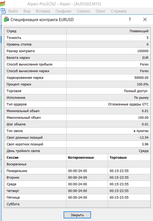 Спецификация EURUSD Альпари 20230526.png