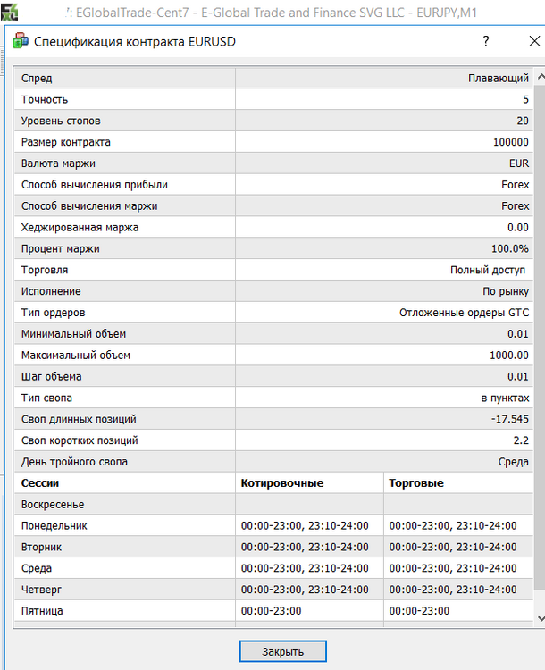 Спецификация EURUSD Форекс4ю 20230526.png