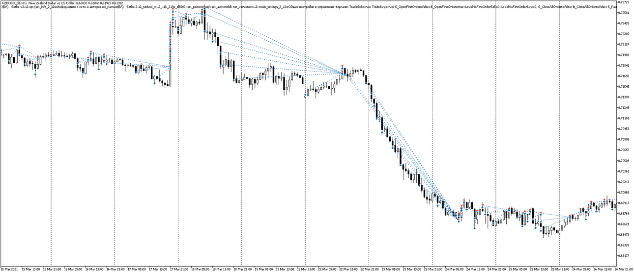 NZDUSD_bllH1_B.thumb.png.7e833879d7e1f37c197fa0c7000d4c23.png