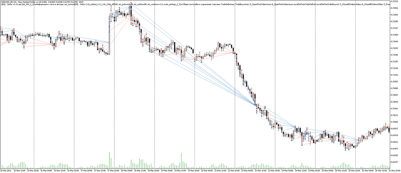 NZDUSD_bllH1_BS.thumb.png.2ab8a8c903de68f668c9880520b99cdc.png