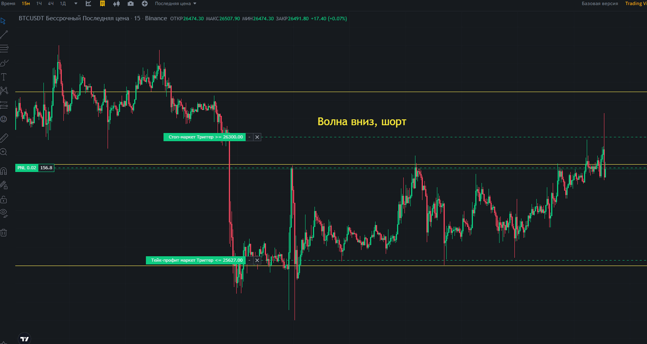 BTCUSDT short.png