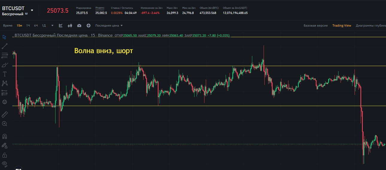 BTCUSDT short closed.png