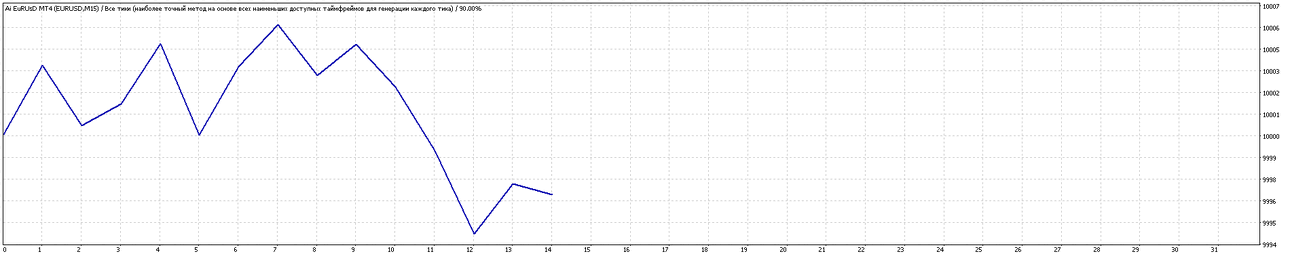 TesterGraph.gif