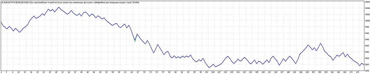 TesterGraph.gif