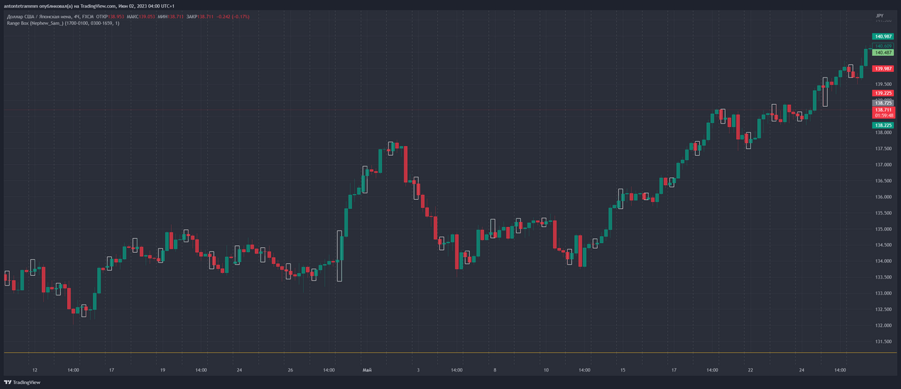 USDJPY_2023-06-02_15-00-12_42b8f.thumb.png.720267a0dd2f12173ee636f19827653c.png