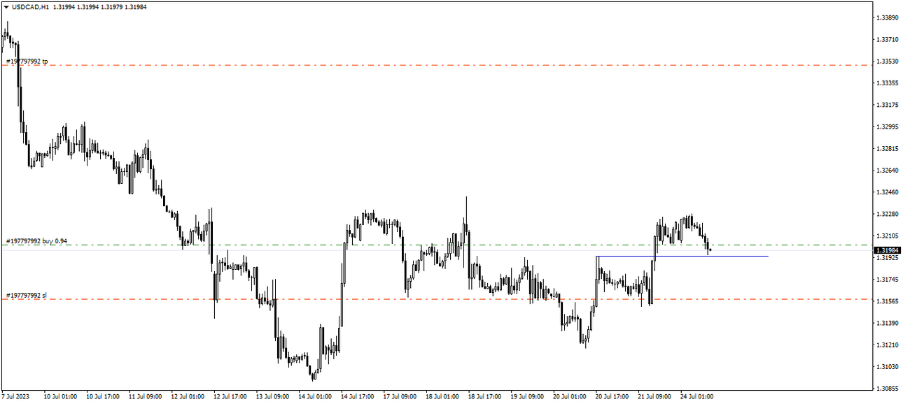 026_24_07.23_USDCADH1_Buy.thumb.png.6bc021ce1d49ca6daa5bbd0dc6d1d8e6.png
