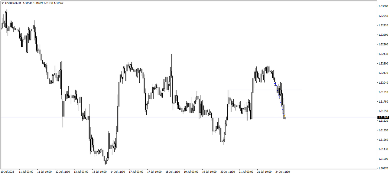 026_24_07.23_USDCADH1_Buy_SL_-1R.thumb.png.d1f2df5d2534122502d6c93595551fc9.png