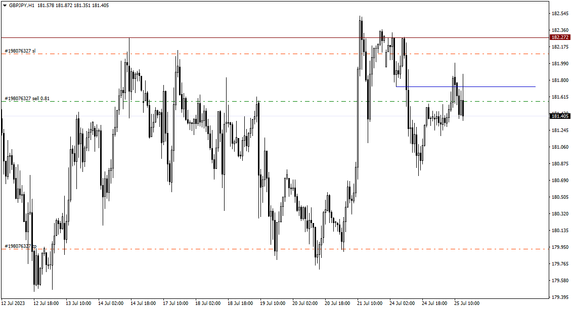 029_25_07.23_GBPJPYH1_Sell.png.ea28a03d87b38ed9e8b981efcfb4c5a3.png