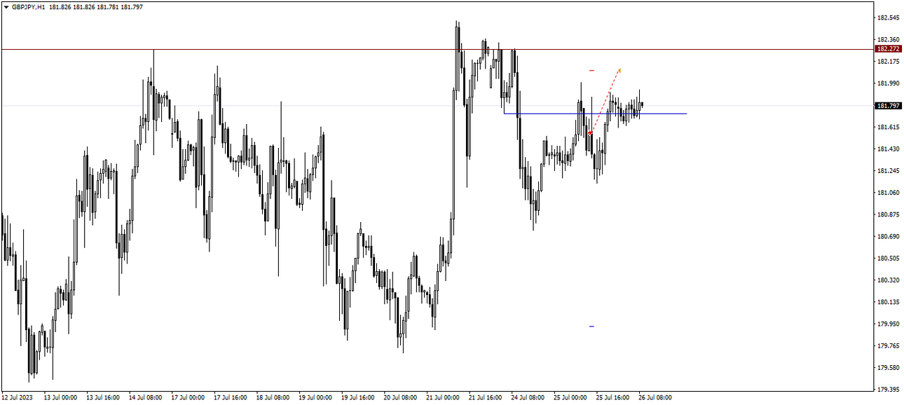029_25_07.23_GBPJPYH1_Sell_SL_-1R.thumb.png.5d2802276d2131d6e69ce6c72033bdf4.png