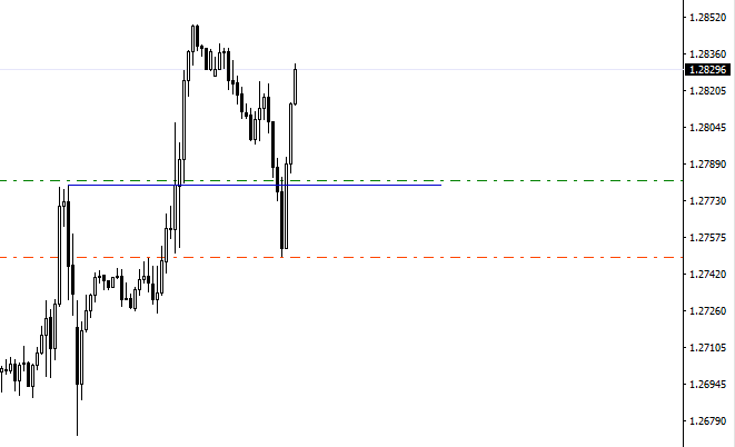 GBPUSD_10_07_23.PNG.c756b6105f3ca0166e1b9cd9e93bb429.PNG