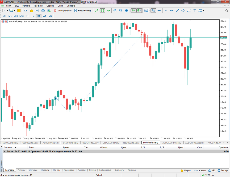 MetaTrader5Alfa-Forex.thumb.png.bcf63baa7ea4c78bd1c67a8256e4de7f.png