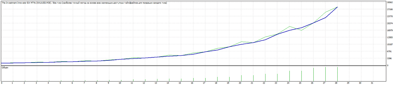 TesterGraph2.gif