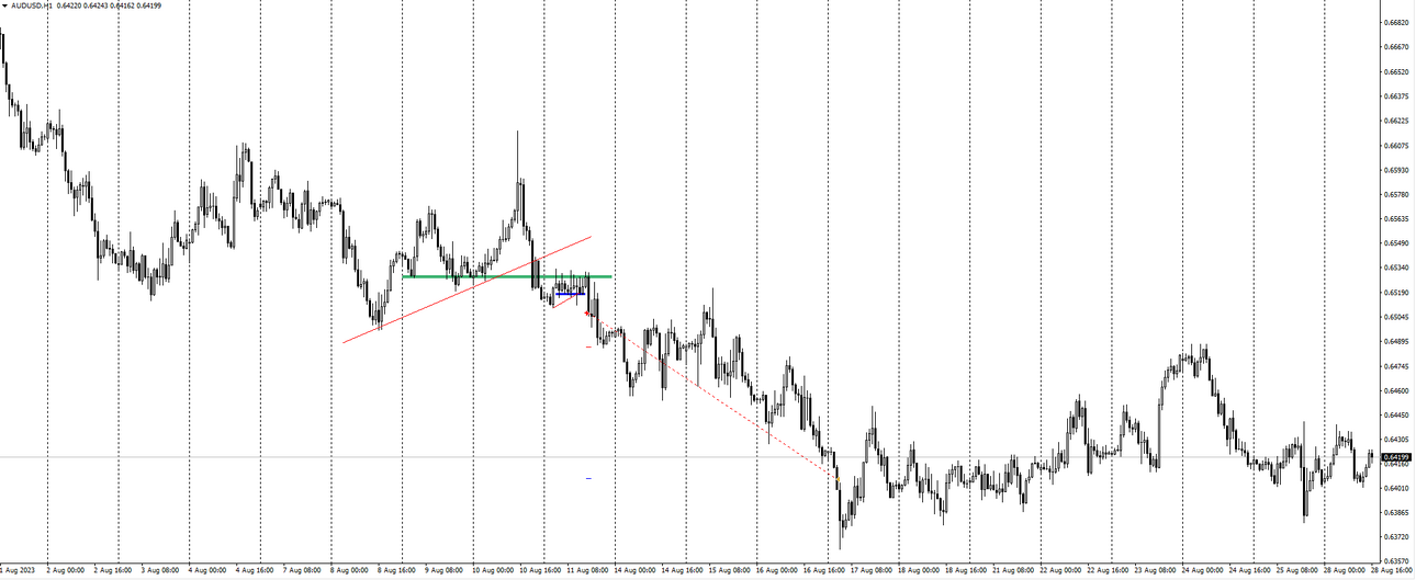 AUD USD.png