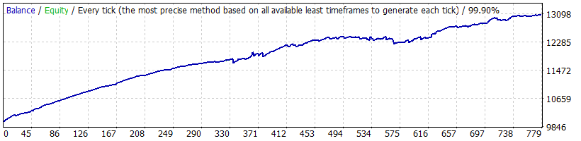 EURGBP_AUDCAD_M5_(B)_(Dukascopy).gif.a132acb44584eb60e3df5f382e6b7a5b.gif