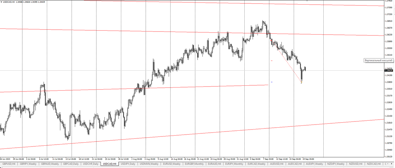 USD CAD н4.png