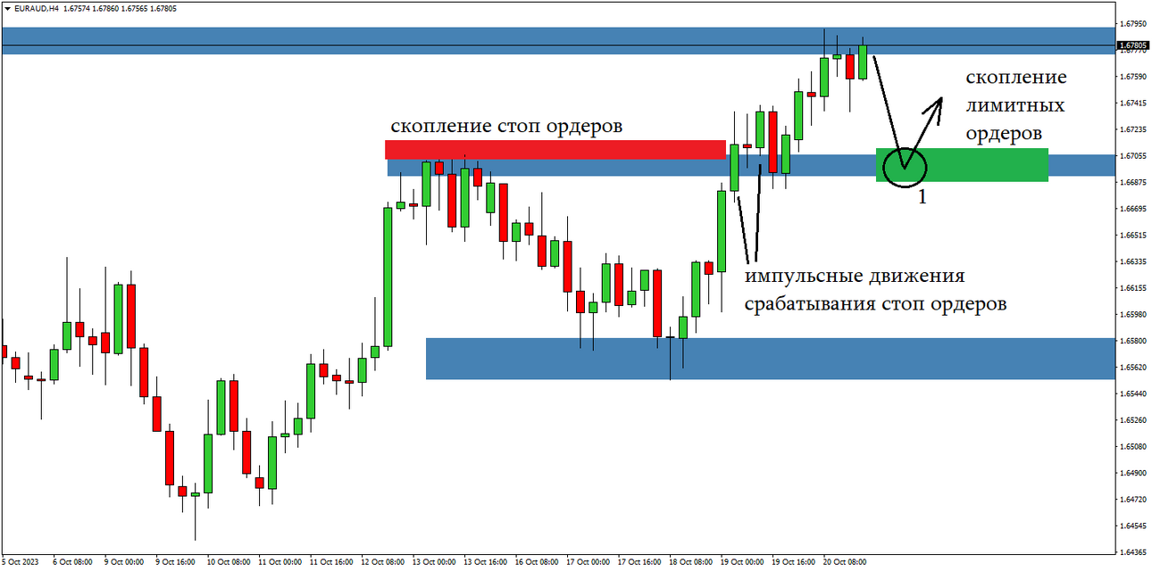 EURAUD22.10.2023.png