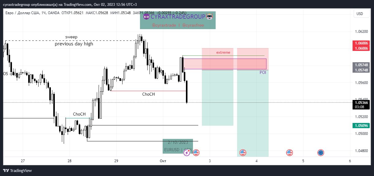 EURUSD_2023-10-02_12-56-52.png.2849aca4bbb8bfde33e45ee8b31114ee.png