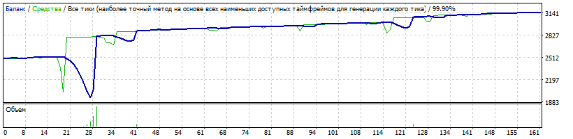 EURUSD_H1_290623-231023.gif