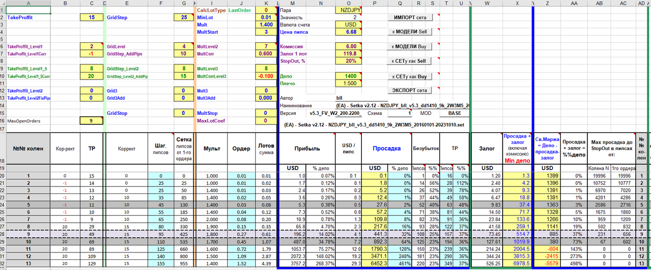 (EA)-Setkav2.12-NZDJPY_bll_v5.3_dd1410_9k_2W3M5.thumb.png.090f7ebc5556445d0b7d41e4317482c2.png