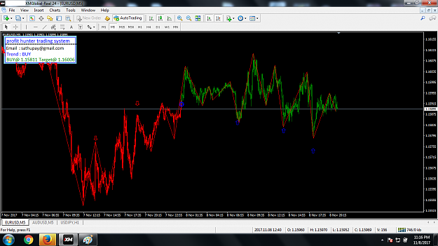 8eurusdsignal.png.8d1975699140e5d532470d665b99c89e.png