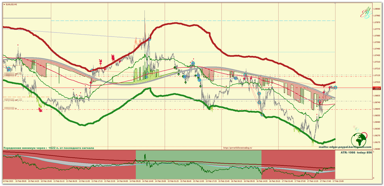EURUSD_m5_Impulse.png
