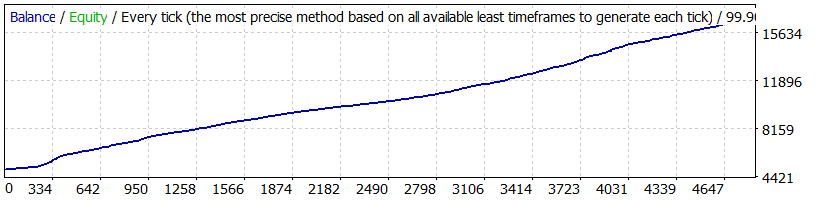Pandora Gold EURUSD m1.gif
