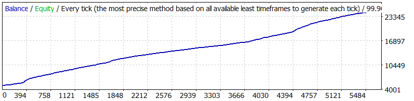 Pandora Gold GBPUSD m1.gif