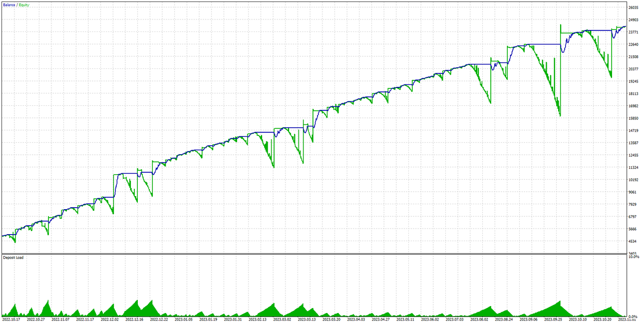 TesterGraphReport2023.11.05.png