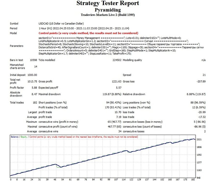 USDCAD H1.jpg