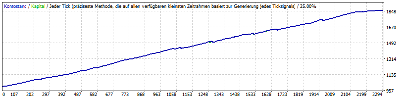 EA_Ninja_USDCHF_M5_Bay.gif.6c35405bfcd9b03d80a3b2512b309dda.gif