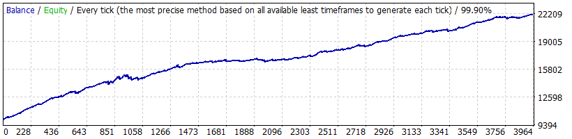 multisniper_GBPAUD_M15_2006-2023.gif.0037da76c7c6633b7ca37089c47209db.gif