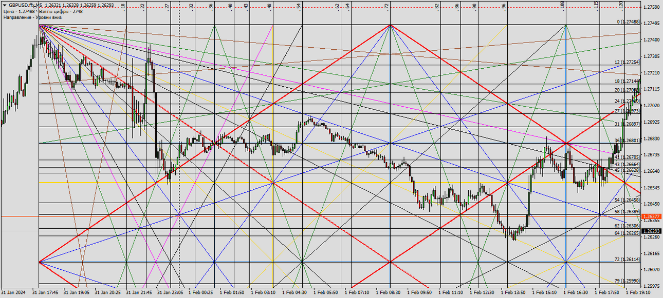 GBPUSD.ffxM5.png