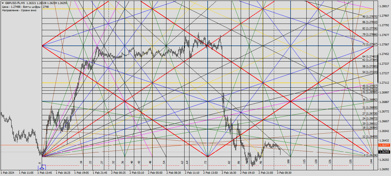 GBPUSD.ffxM51.png