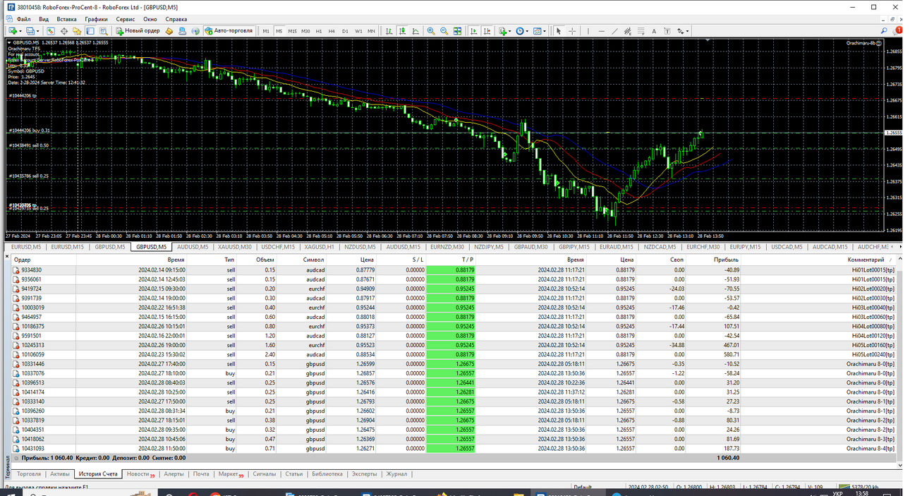 RoboForex - MetaTrader 4.png