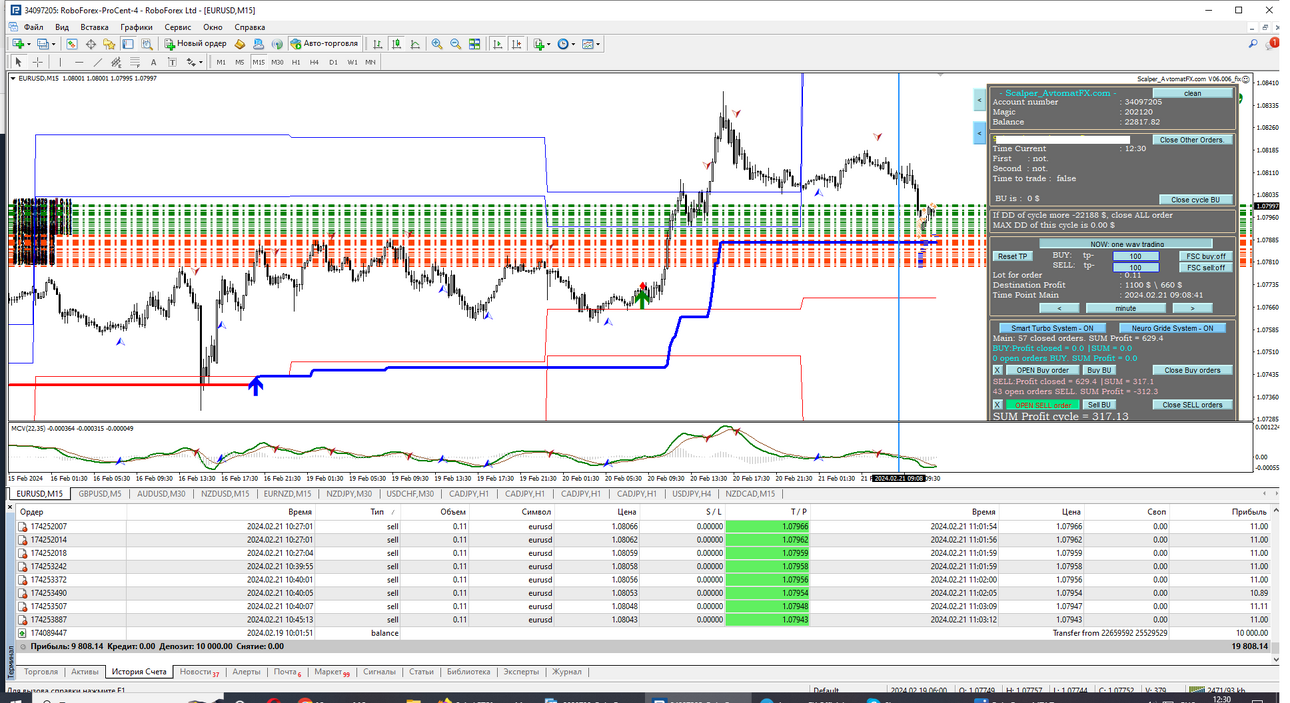 RoboForex MT4 Terminal.png
