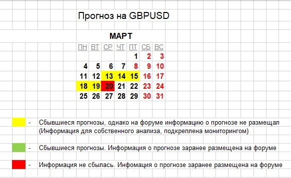 Прогноз.jpg